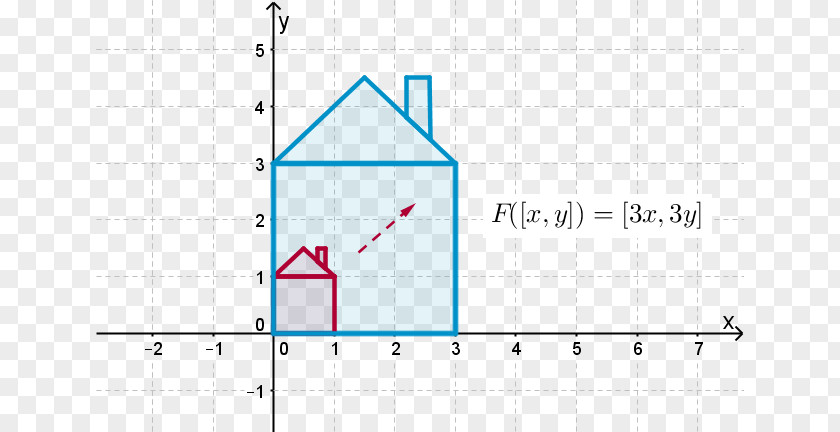 Linear Graph Triangle Point Pattern PNG