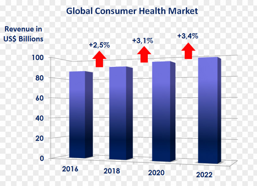 Health Healthcare Industry Care Brand Consumer PNG