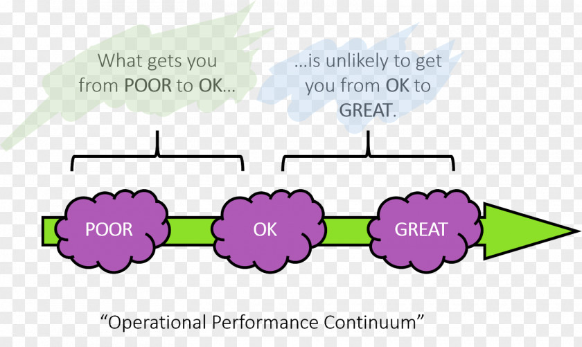 Business Continual Improvement Process Reengineering PNG