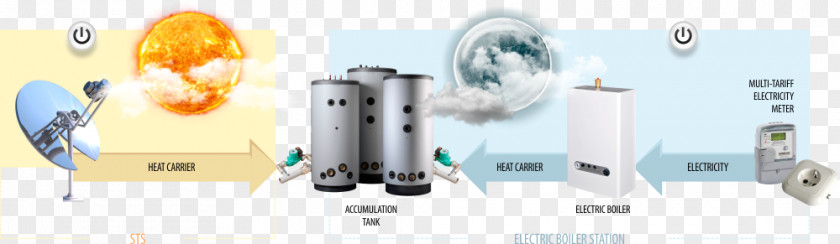 Thermal Power Station Communication Electronics Computer PNG