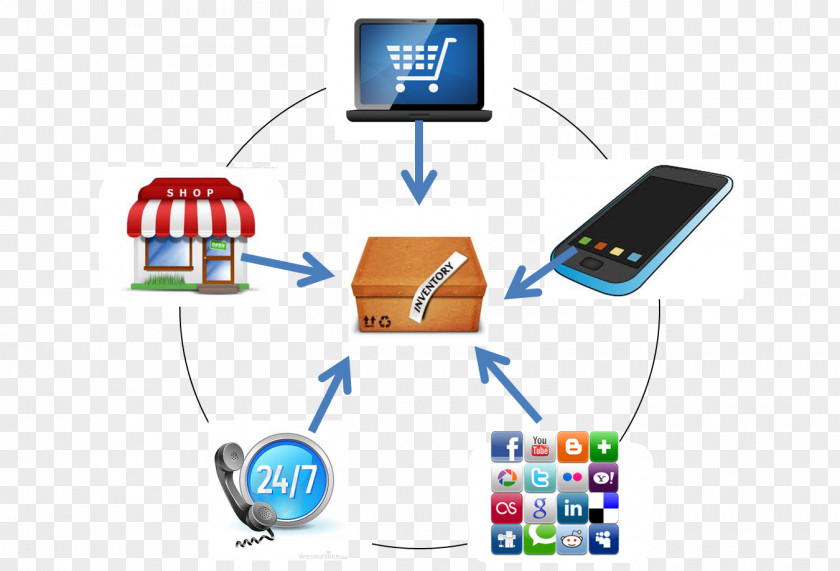 Tecnologia Customer Service Retail Omnichannel E-commerce PNG