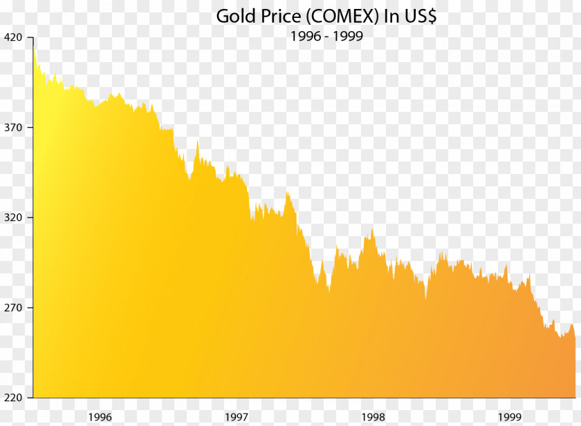 Gold Things That Make You Go Hmmmm Bullion Hmmm... Metal PNG