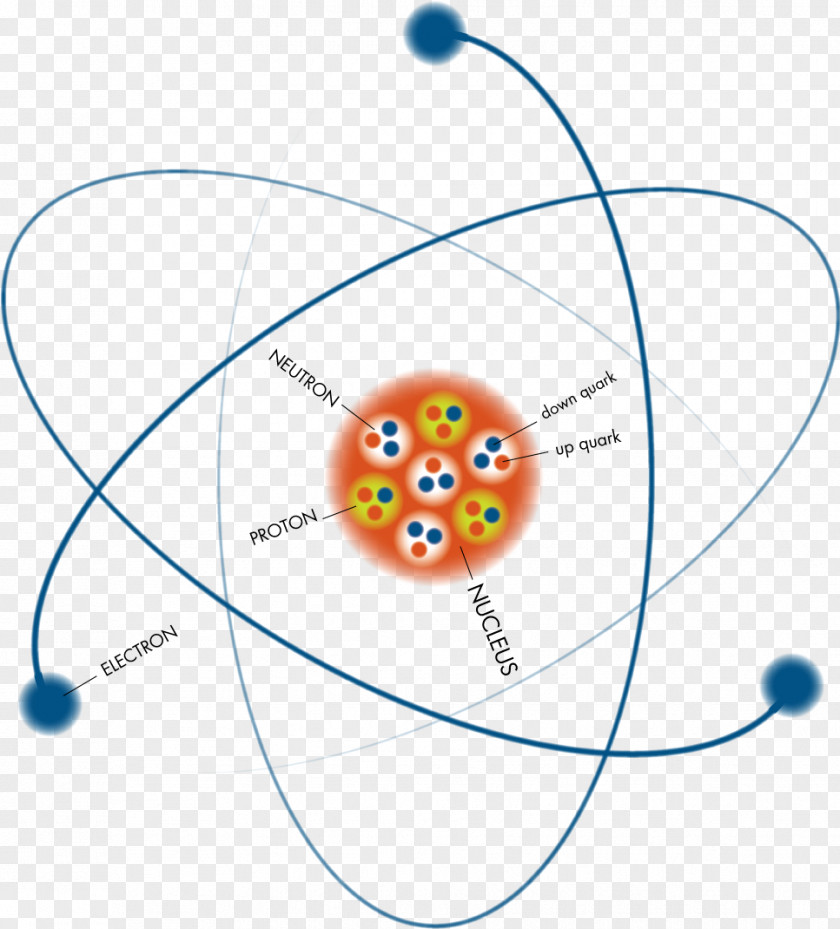 Particles Subatomic Particle Atomic Nucleus Physics PNG