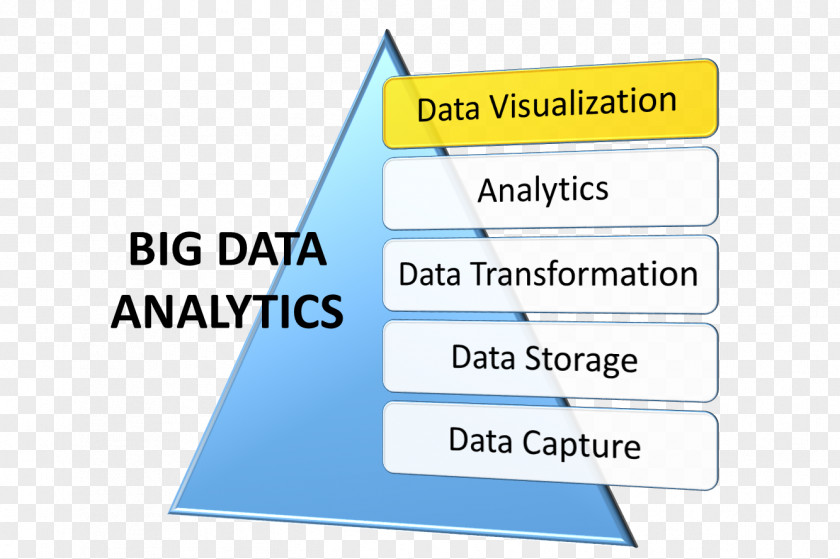 Data Visualization La Cité Relais Big Analysis PNG
