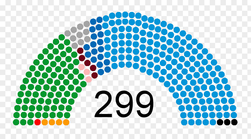India Indian General Election, 2019 Hungarian Parliamentary 1990 2002 PNG