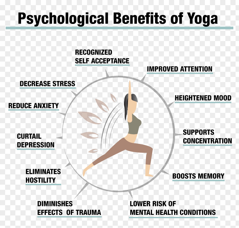 Couple Fitness Hatha Yoga Mental Disorder Yogi Nidra PNG