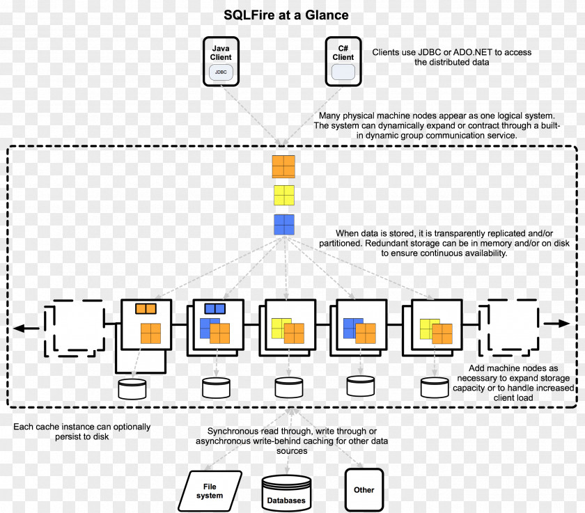 Flow Description Data Diagram VMware Workstation Player PNG