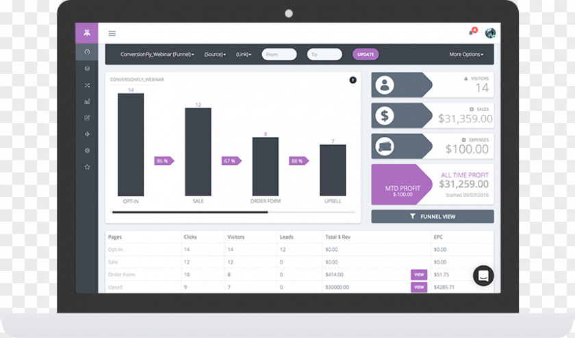 Marketing Dashboard Templates Display Device Font Multimedia Screenshot Purple PNG