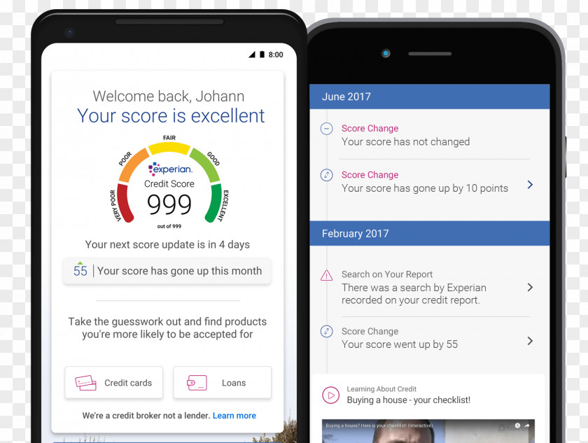 Smartphone Credit Score Experian PLC History PNG