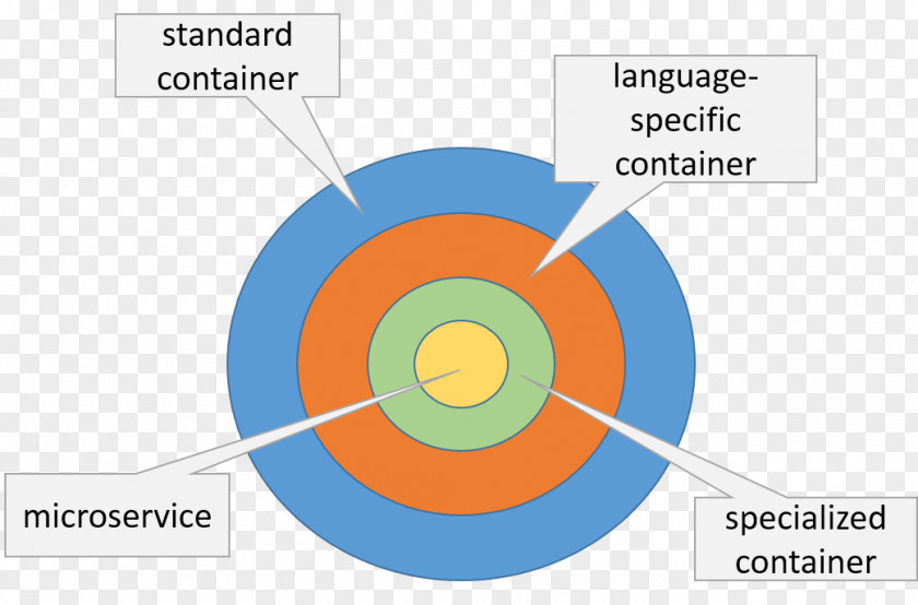 Technology Graphic Design Brand Diagram PNG