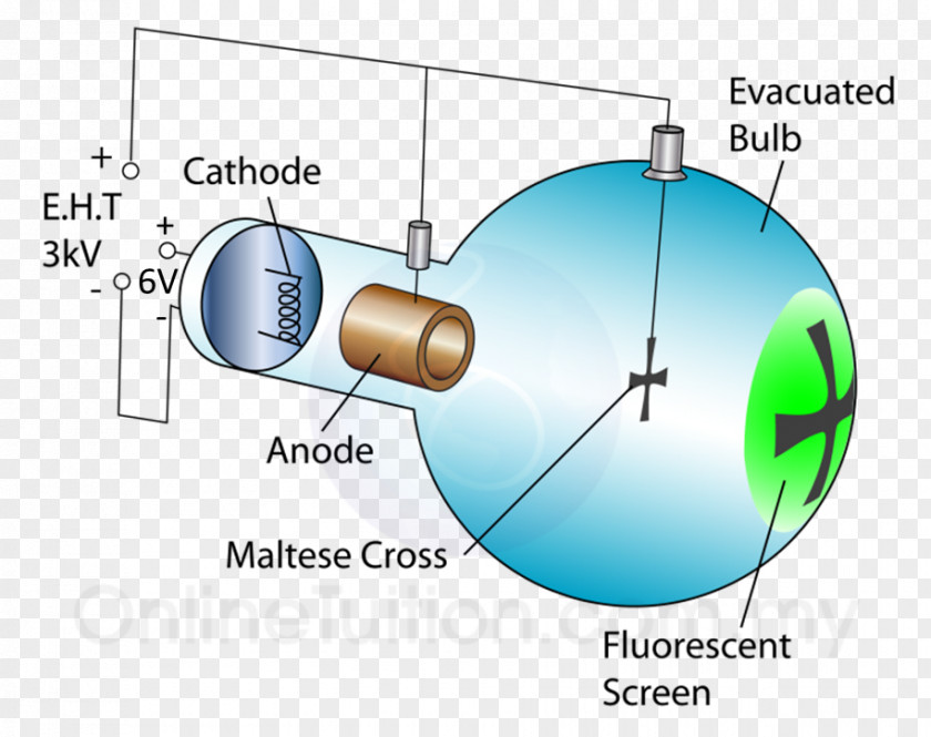 Field Cathode Ray Tube Electron Deflection Magnetic PNG