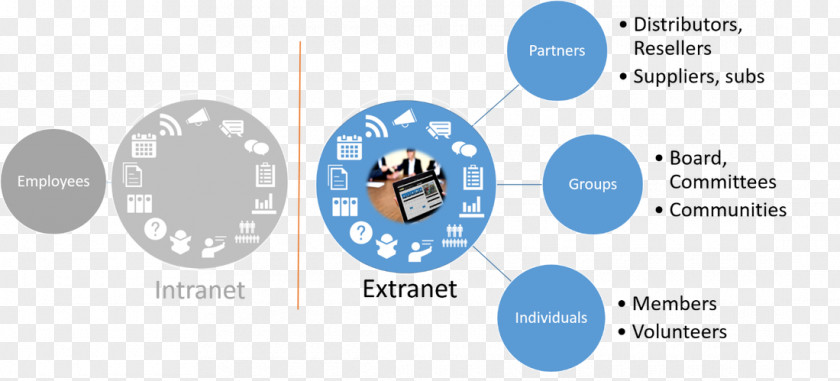 Natural Construction Extranet Intranet Business Digital Workplace Information PNG