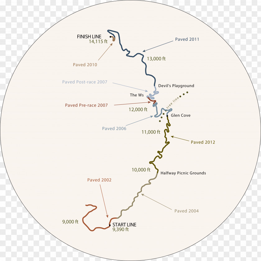 Hill Climb Racing Diagram Organism Line PNG