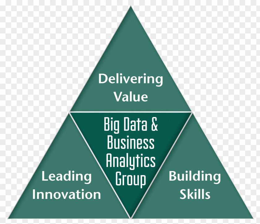 Business Big Data Analytics Plan PNG