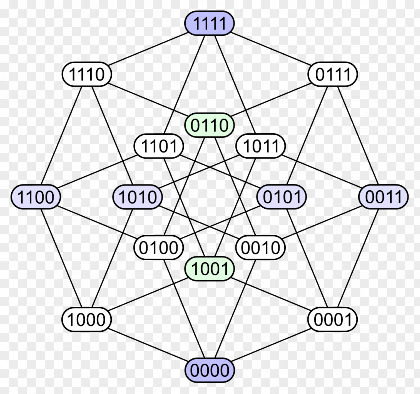 2013 Chrysler 200 Mathematician Hypercube Point Four-dimensional Space PNG