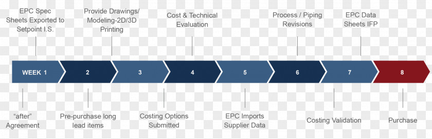 Design Document Web Analytics Brand PNG