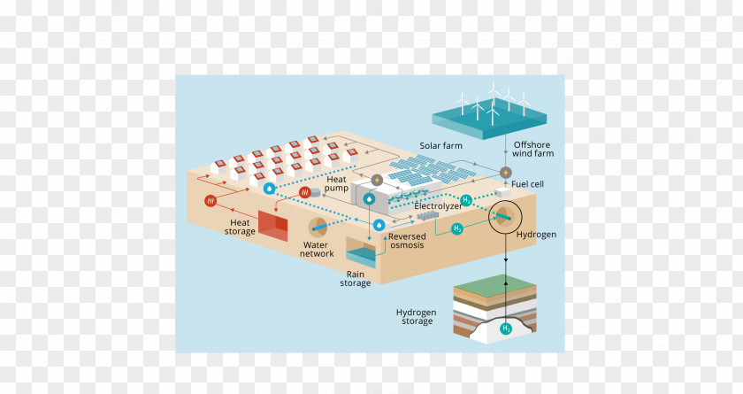 Stad Water Sanitation .nl Architectural Engineering PNG