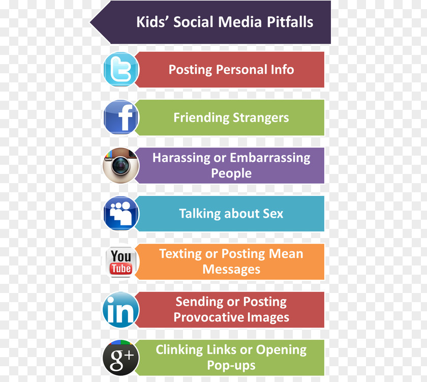 Social Media Marketing Children's Online Privacy Protection Act PNG
