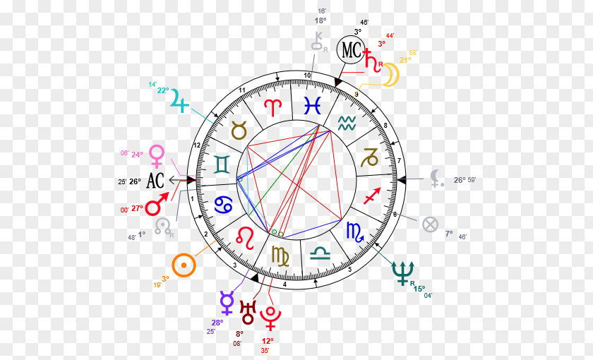 Sandra Bullock Horoscope Astrology Birth Astrodatabank Carta Astral PNG