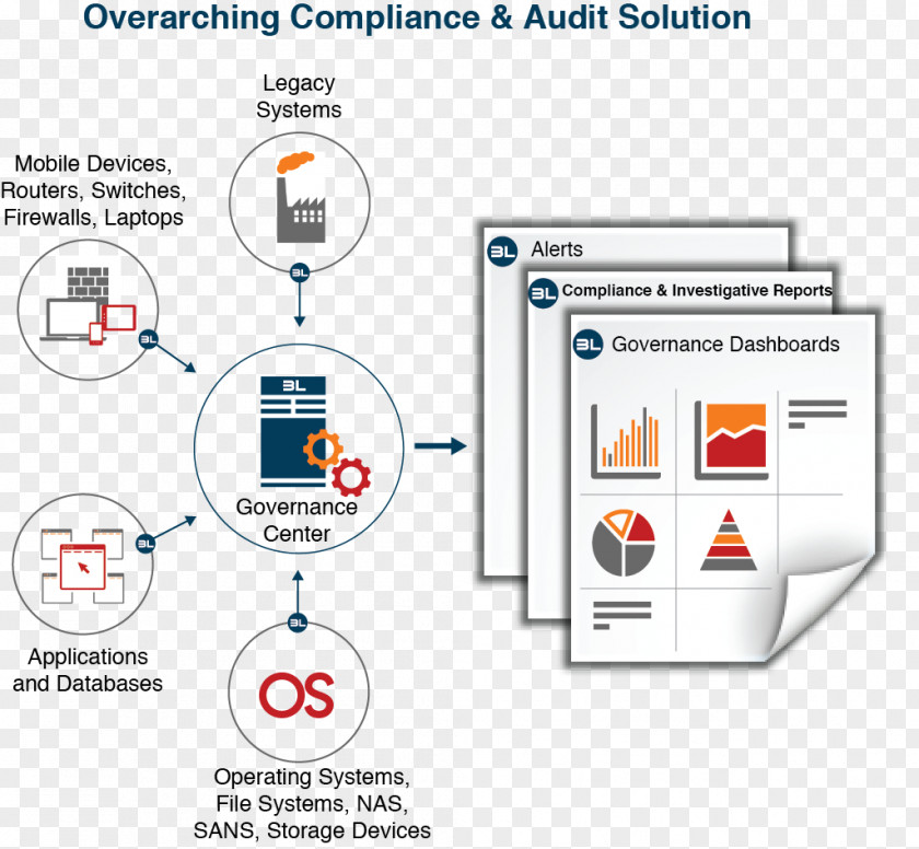 Business Vector Material Blue Lance, Inc. Governance Regulatory Compliance Sarbanes–Oxley Act Policy PNG