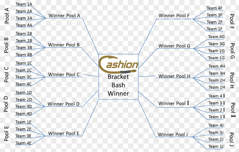 Fishing Bracket Bass Rods Tournament PNG