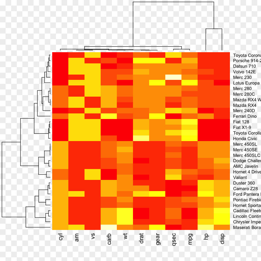 Heat Map Dendrogram Cluster Analysis Graph Of A Function PNG