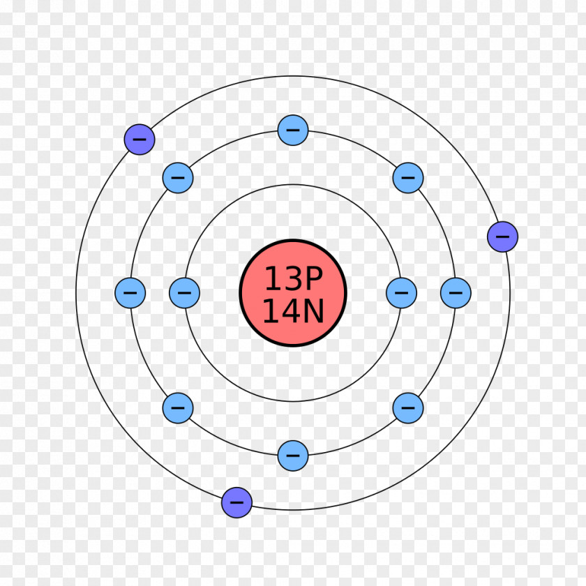 Molecular Atom Bohr Model Electron Configuration Argon Calcium PNG