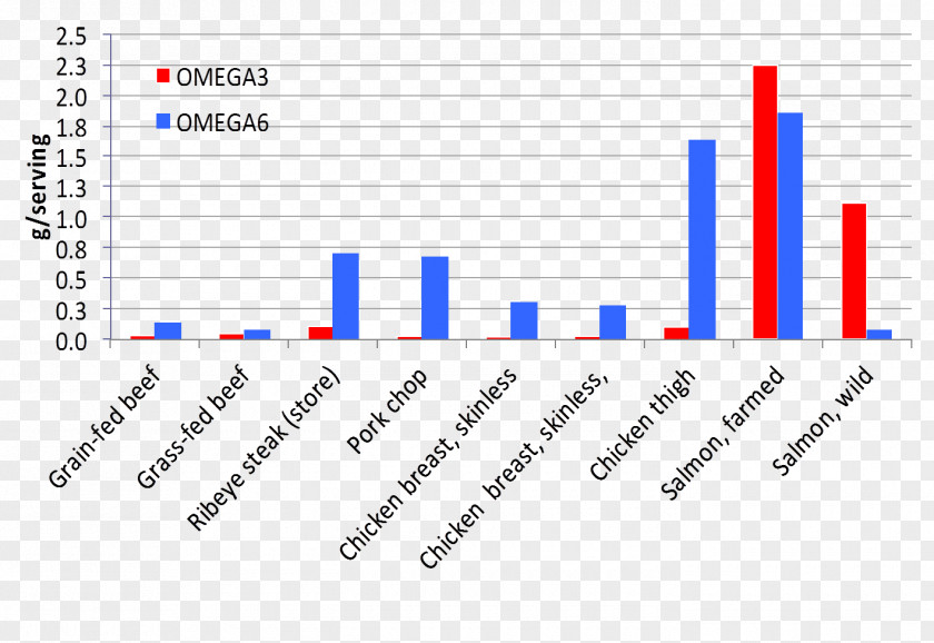 Point Roberts MyFitnessPal Scatter Plot Food Nutrition PNG