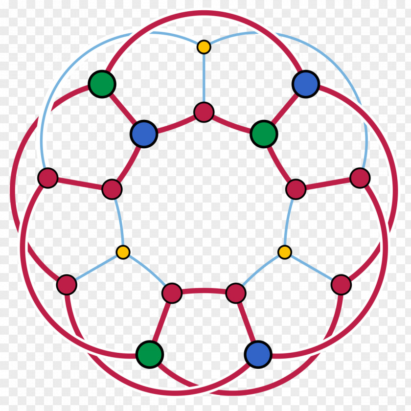 Mathematics Generalized Petersen Graph Theory Complete Bipartite PNG