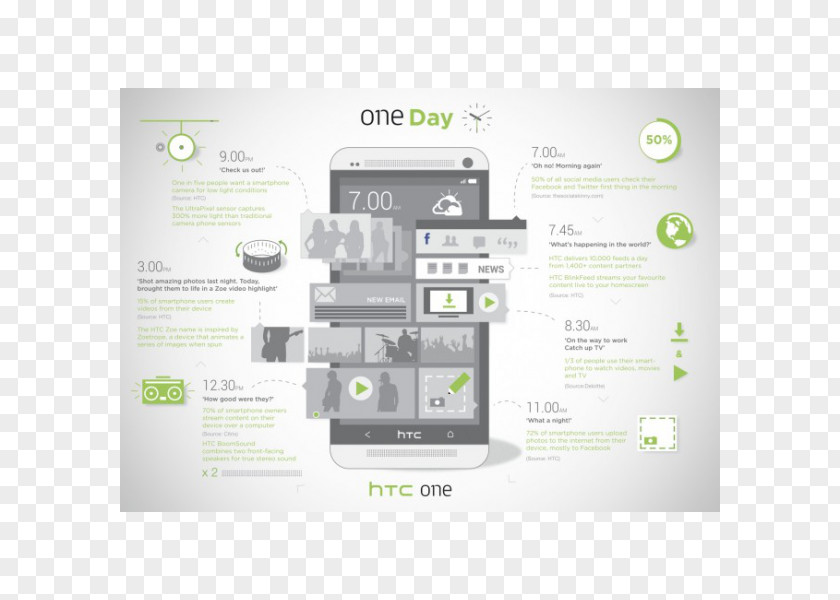 Infografía HTC Facebook Home Smartphone Flashfly 简书 PNG