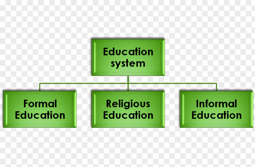 School Informal Education Pakistan Bildungssystem PNG