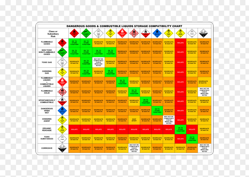 Vector Fire Extinguisher Dangerous Goods Chemical Systems Australia Pty Ltd Compatibility Chart Substance PNG
