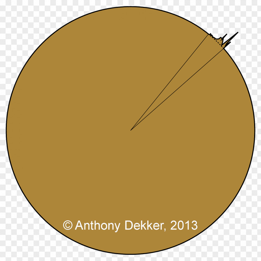 Gothic Quarter Barcelona Circumference Meter Meridian Circle Length Measurement PNG