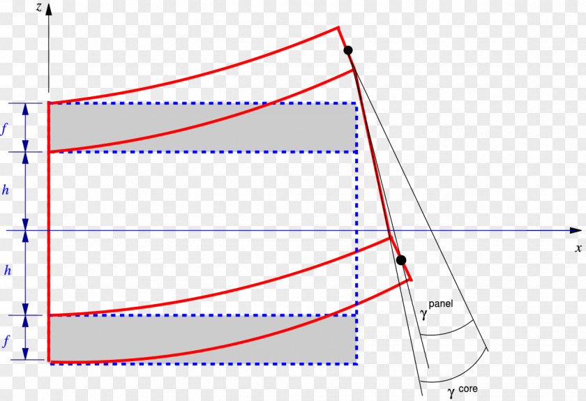 SANDWICH PLATE Bending Beam Sandwich Theory Deformation Shear Stress PNG