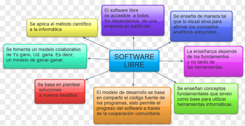 Free Software Computer Proprietary Source Code PNG