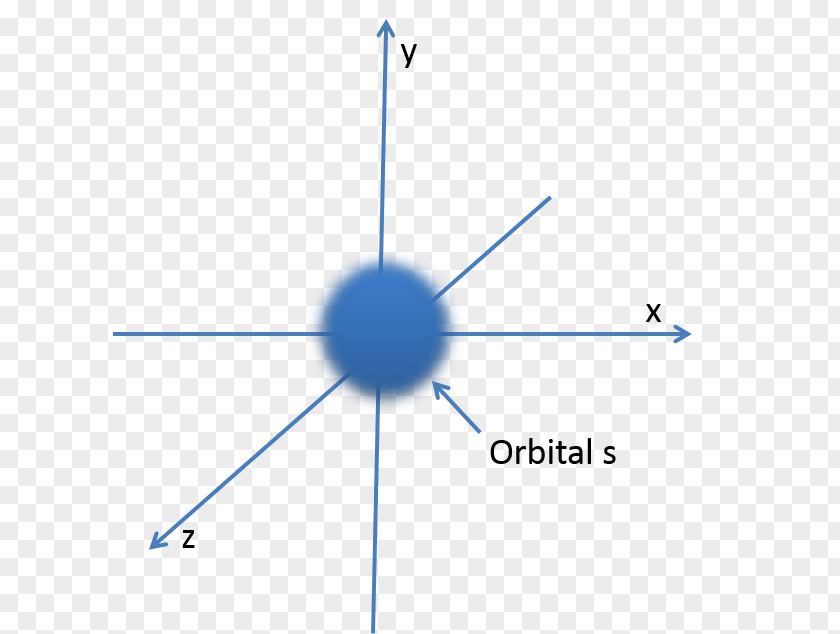 Atomic Orbital S-orbital Modelo Atómico Molecular PNG