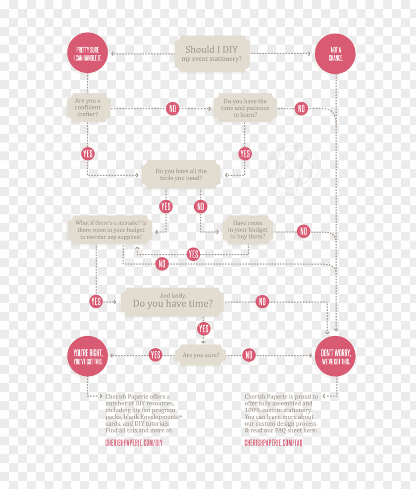 Cherish The Time Wedding Invitation Flowchart Save Date Greeting & Note Cards PNG