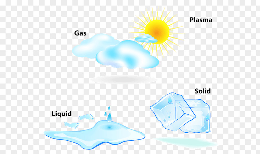 Gas To Liquids State Of Matter Liquid Solid PNG