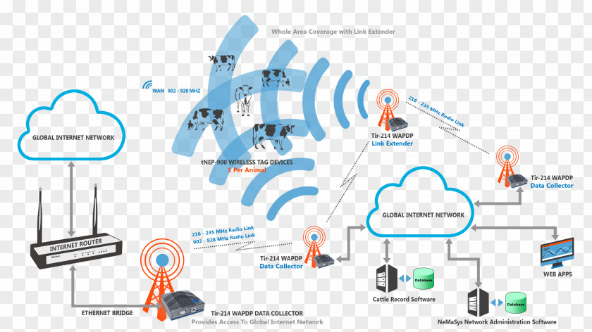 Intelligent Monitoring Wireless Sensor Network Technology Machine To PNG