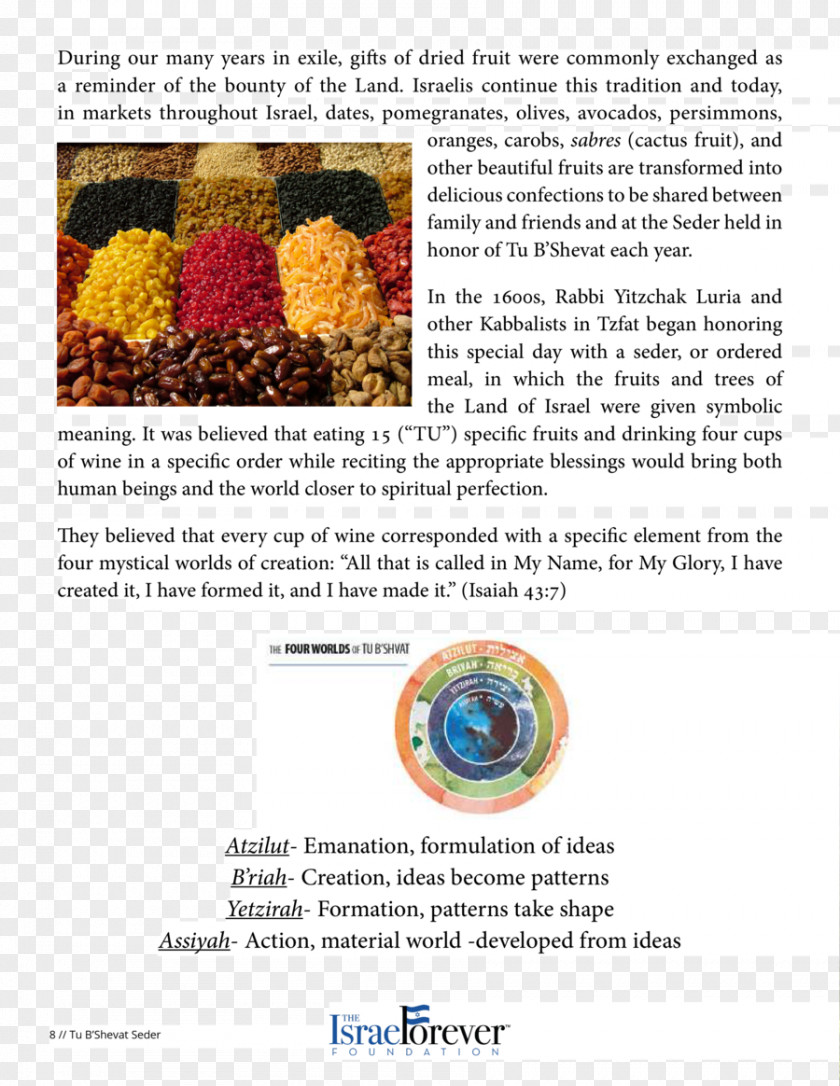 Tu Bshevat Armenian Food Cuisine Screenshot Font PNG