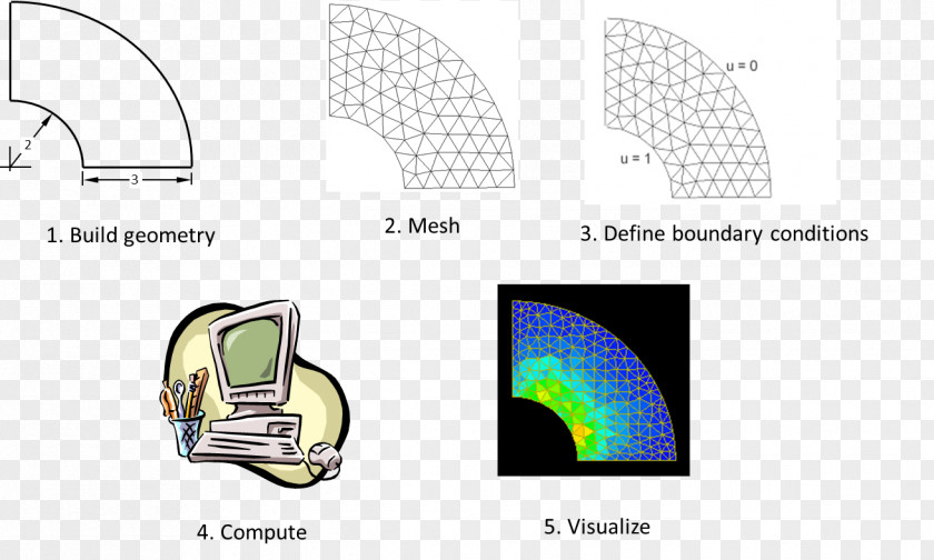 Computational Fluid Dynamics Science OpenFOAM PNG