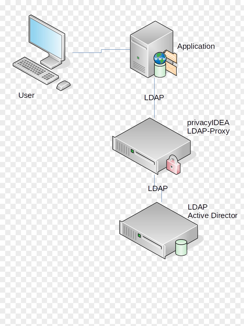 Computer Network Output Device PNG