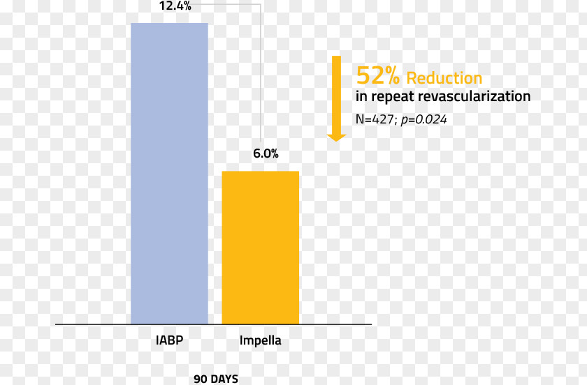 Repeat Day Protected Percutaneous Coronary Intervention Impella Brand PNG