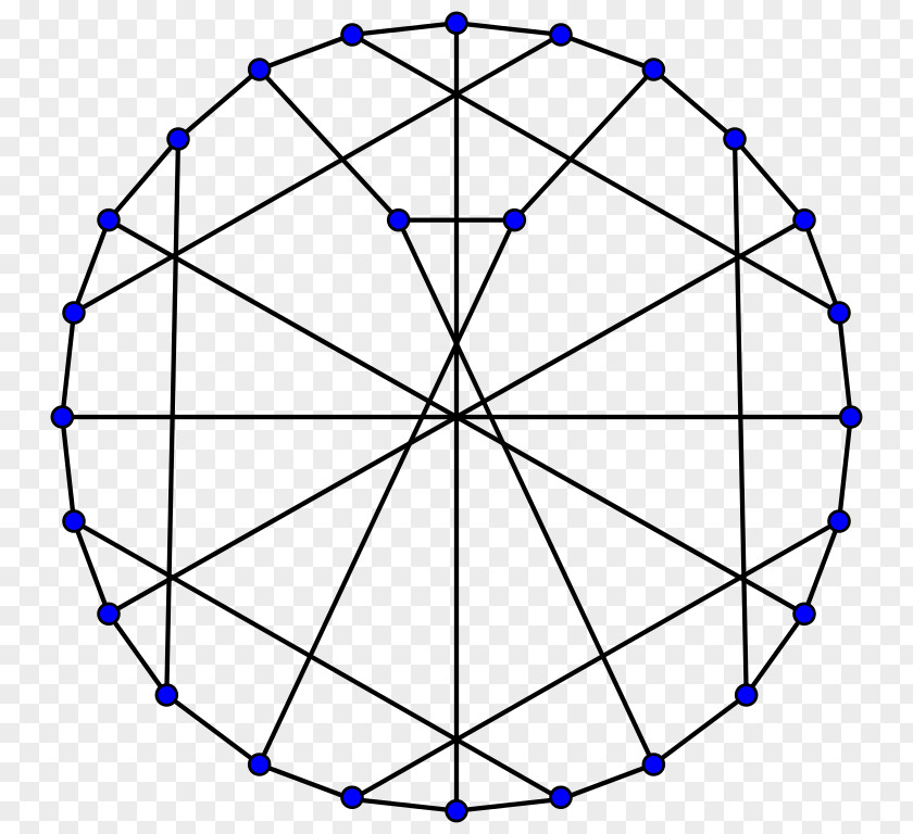 Circle Unit Mathematics Graph Theory PNG