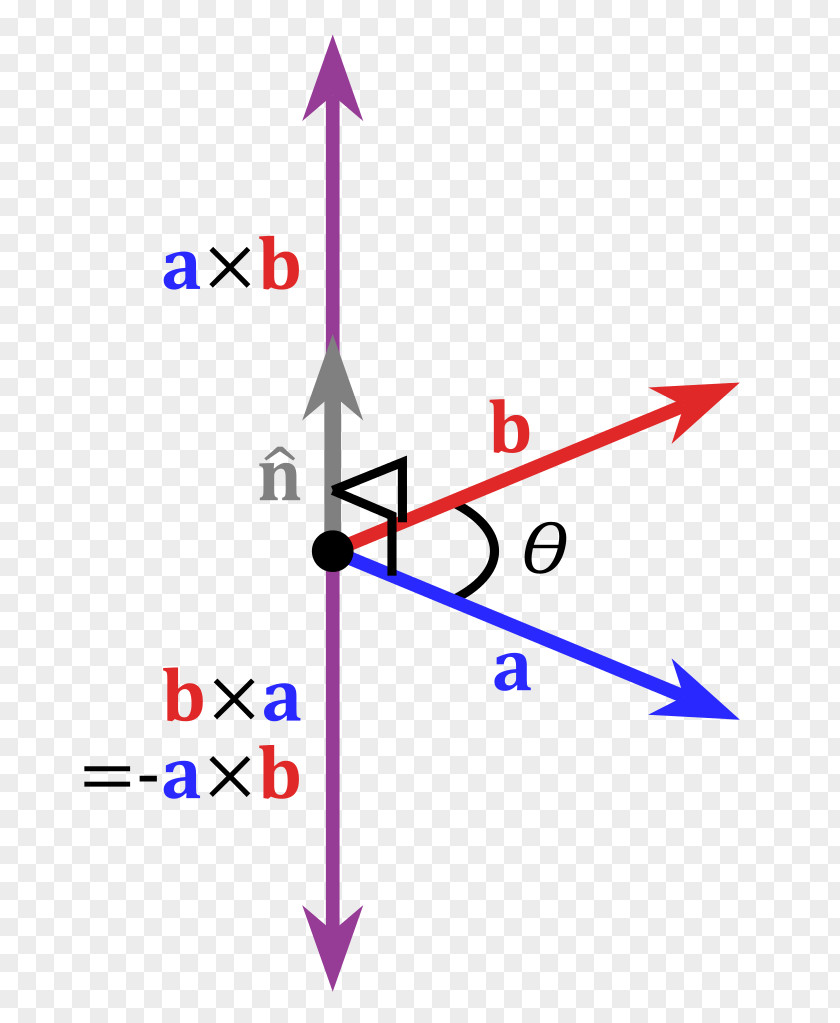 Free Vector Cross Product Euclidean Dot Multiplication PNG