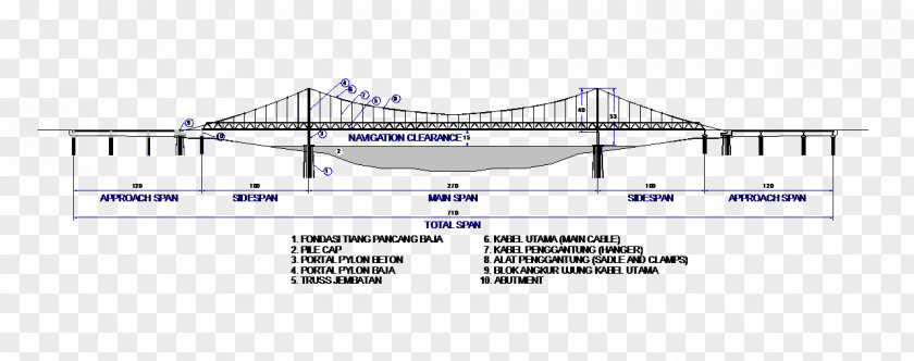 Design Engineering Naval Architecture PNG