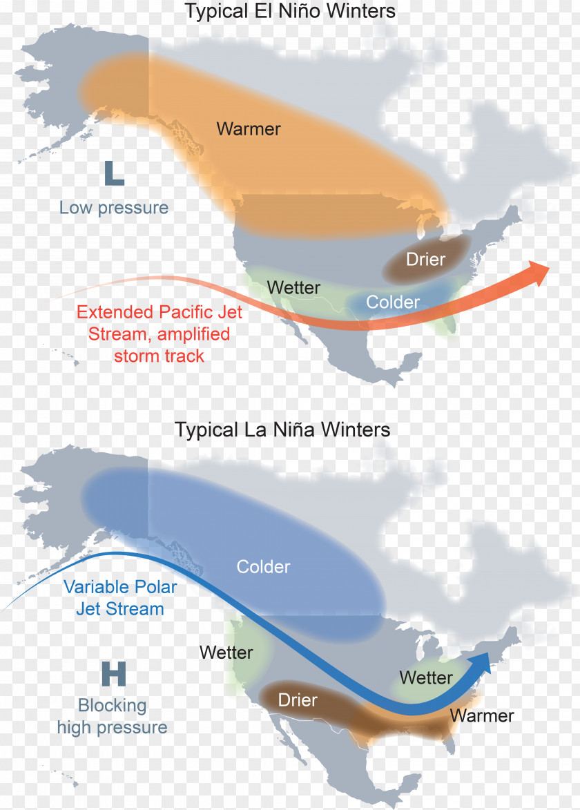 Science La Niña Climate Change Diagram El Niño PNG