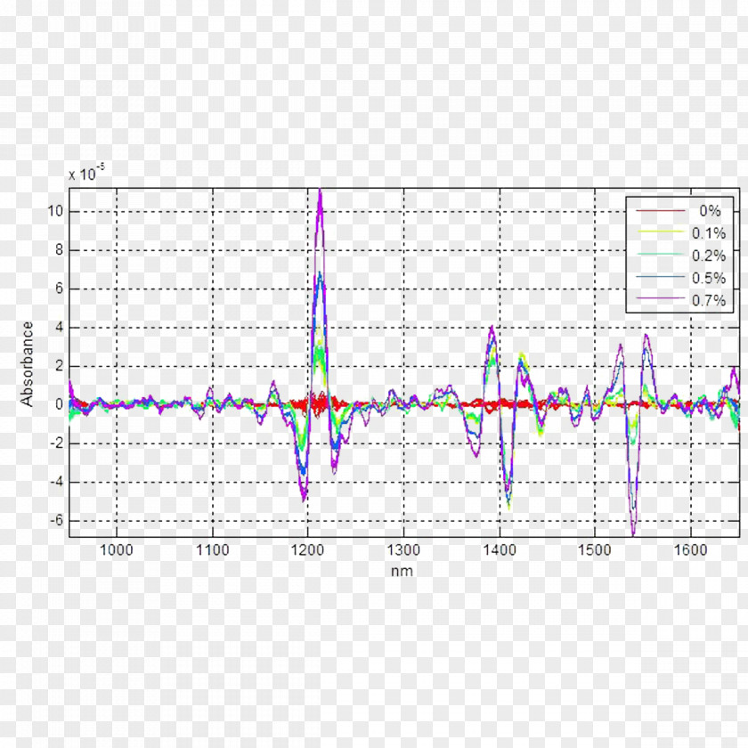 Rum Measurement Melt Flow Index Rheometer Laboratory Rheology PNG