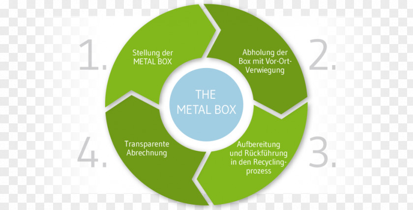 Tin Box Metal Marketing Strategy Diagram Scrap PNG