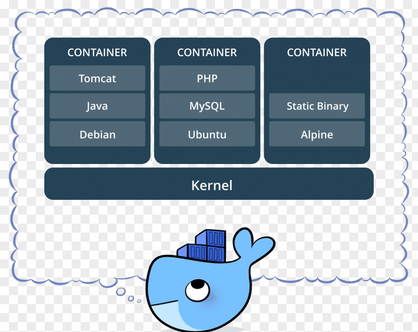 Docker Operating-system-level Virtualization Tutorial Computer Software PNG
